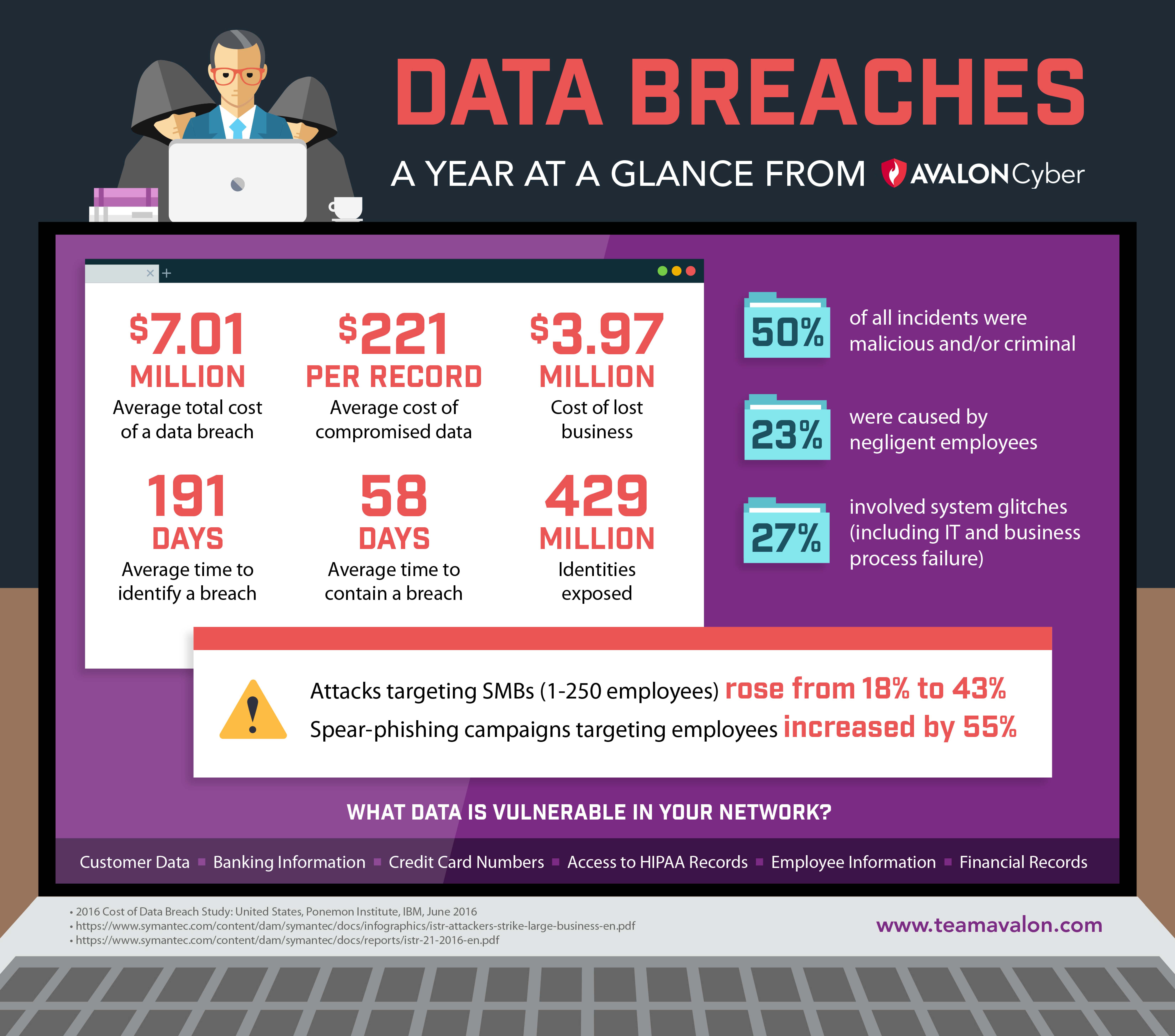 Social Security Data Breach 2025 Notification - Max Bower